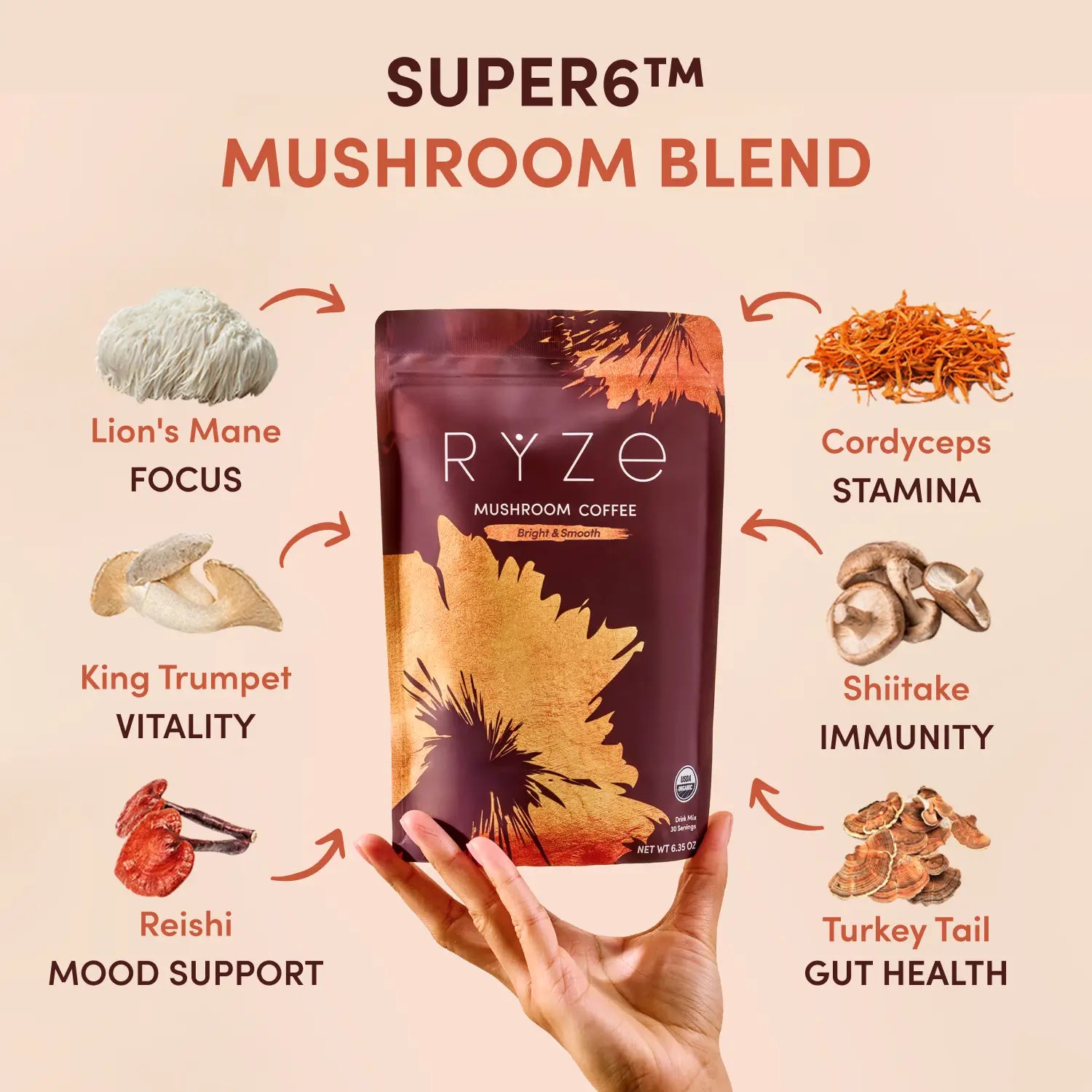 RYZE Ritual Set - Daily Blend